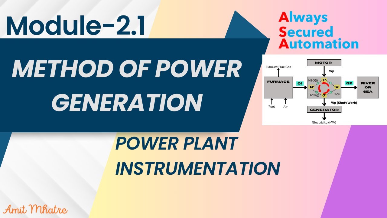 Module 2.1 Method of power Generation, Layout and Energy Conversion Process