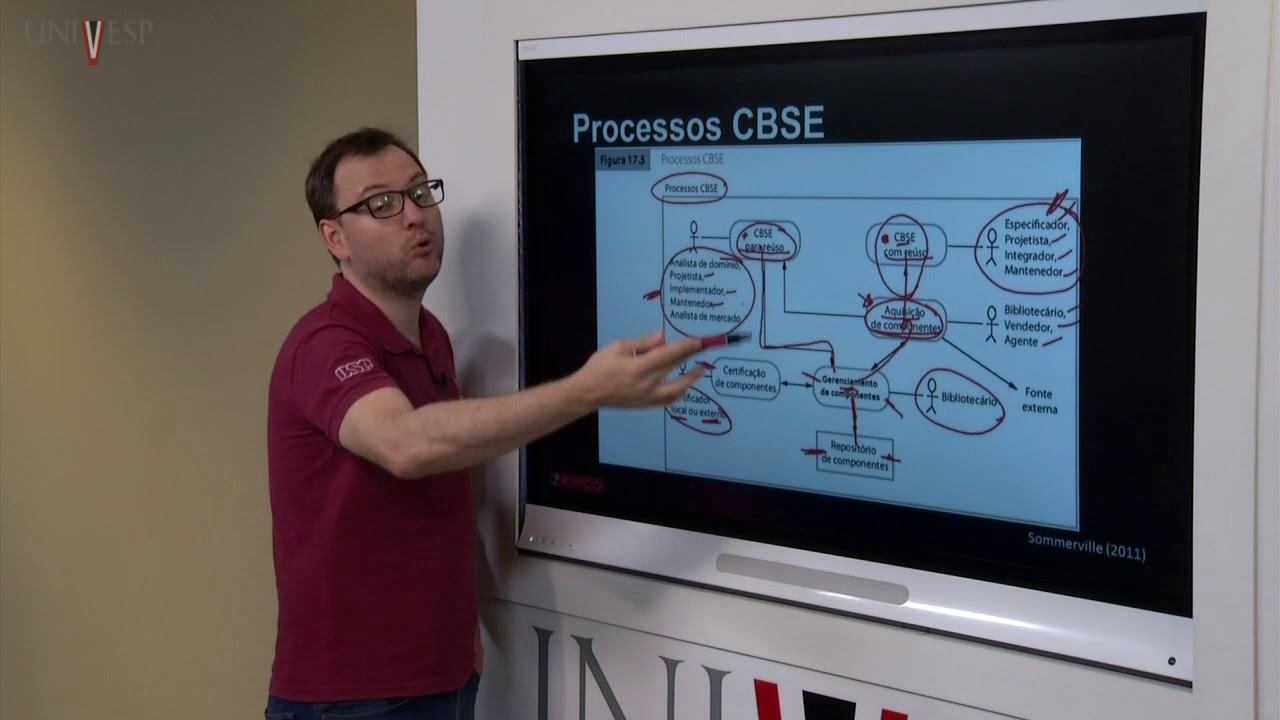 Engenharia de Software - Aula 23 - Desenvolvimento baseado em componentes