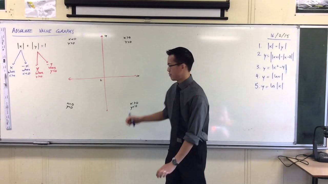 How to Graph |x| + |y| = 1