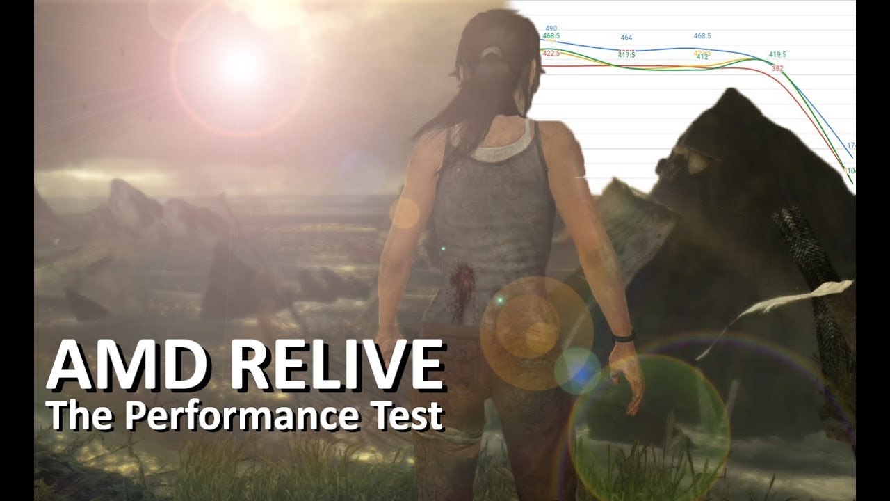 AMD Relive: A Gaming Performance Impact Analysis
