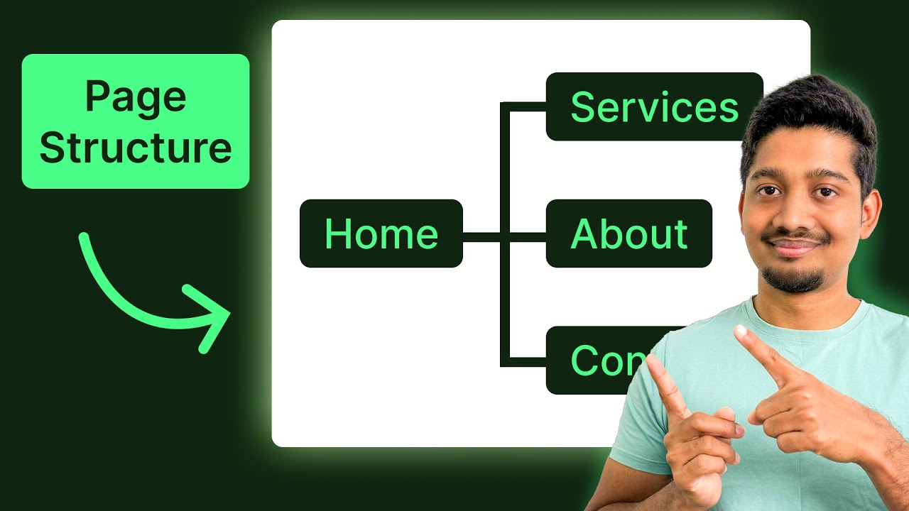 How to Plan A Website   SInhala