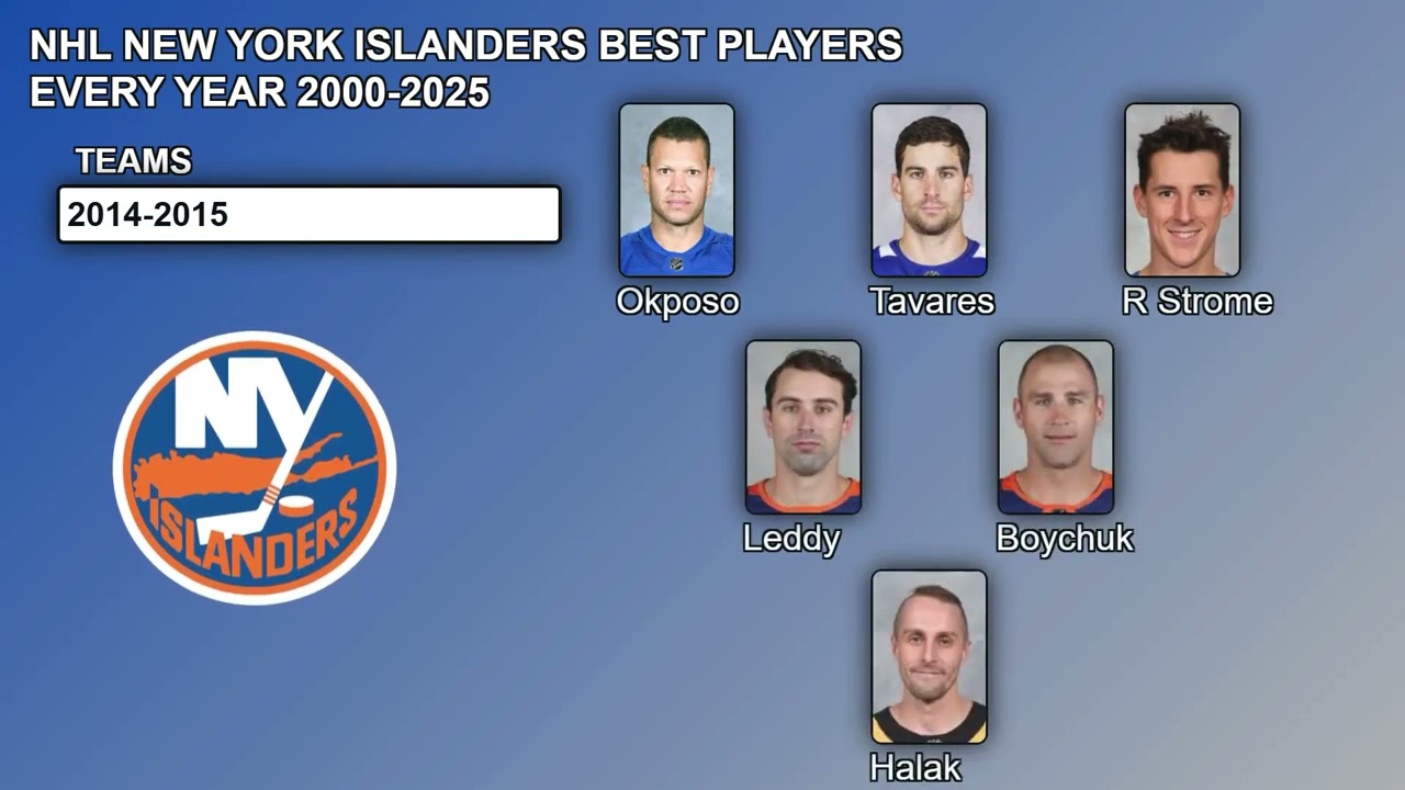 NHL New York Islanders Best Players Every Year 2000-2025