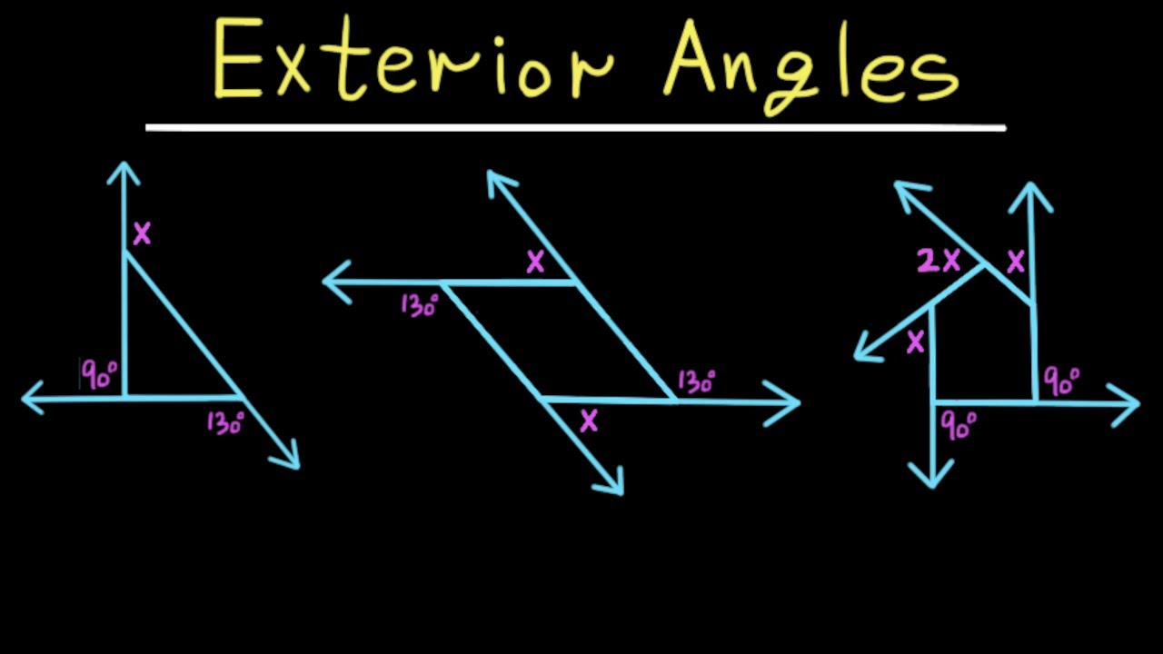 Exterior angles of a Polygon