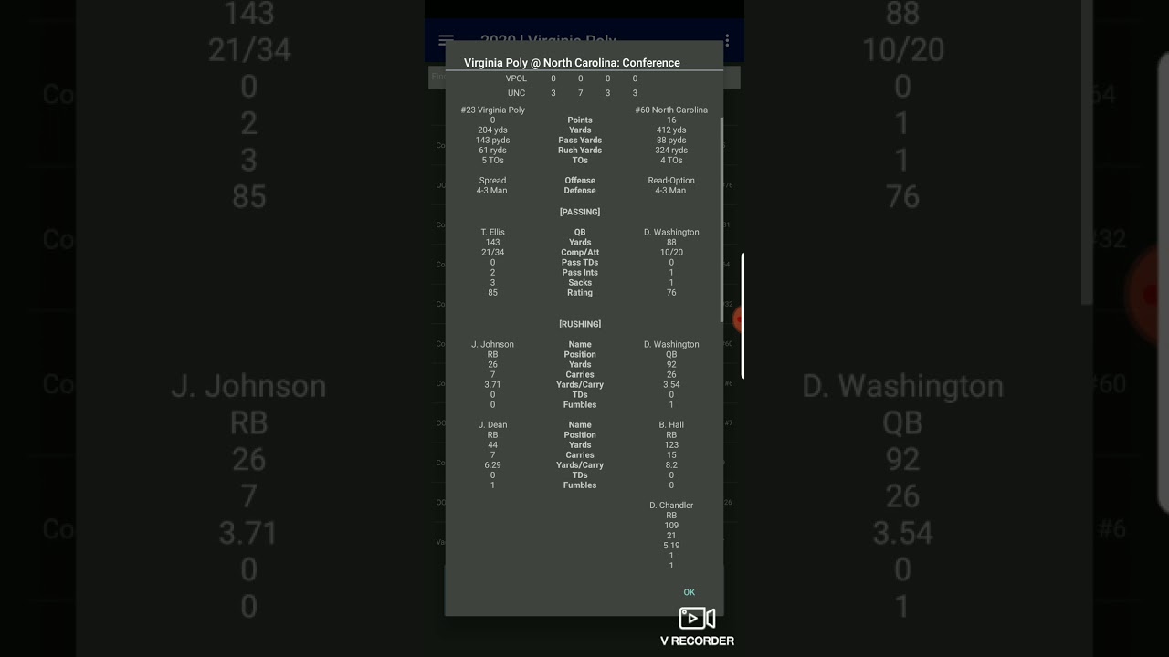 Improvement Made All Around! Virginia Tech 5-Year Rebuild
