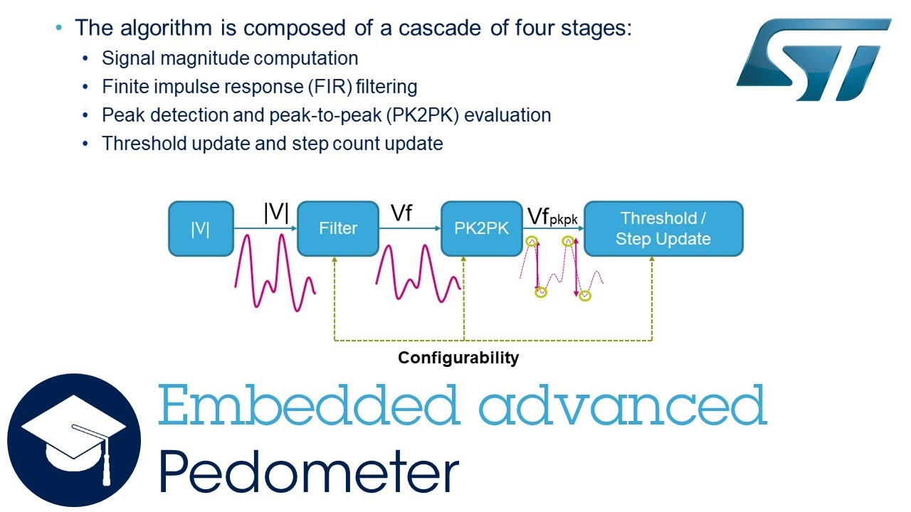 Embedded advanced pedometer with iNEMO&trade; Inertial Measurement Units (IMU)