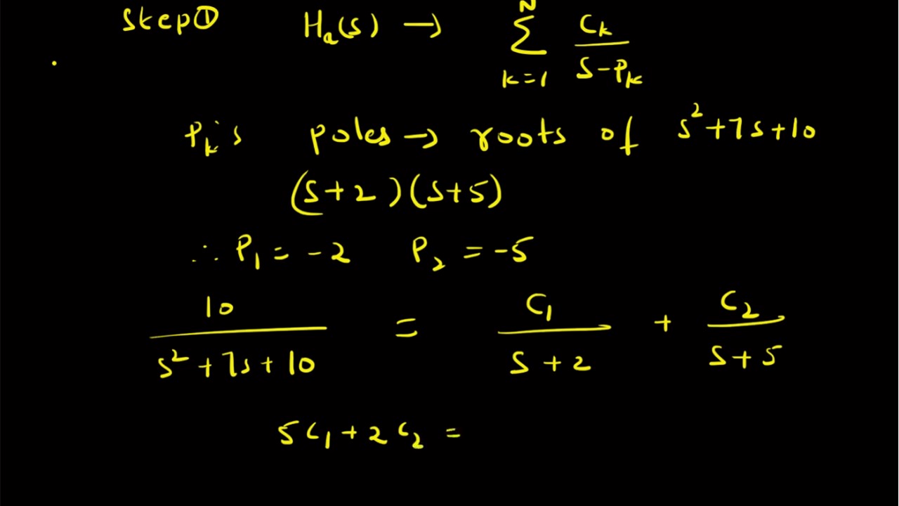 Example on impulse invariance method