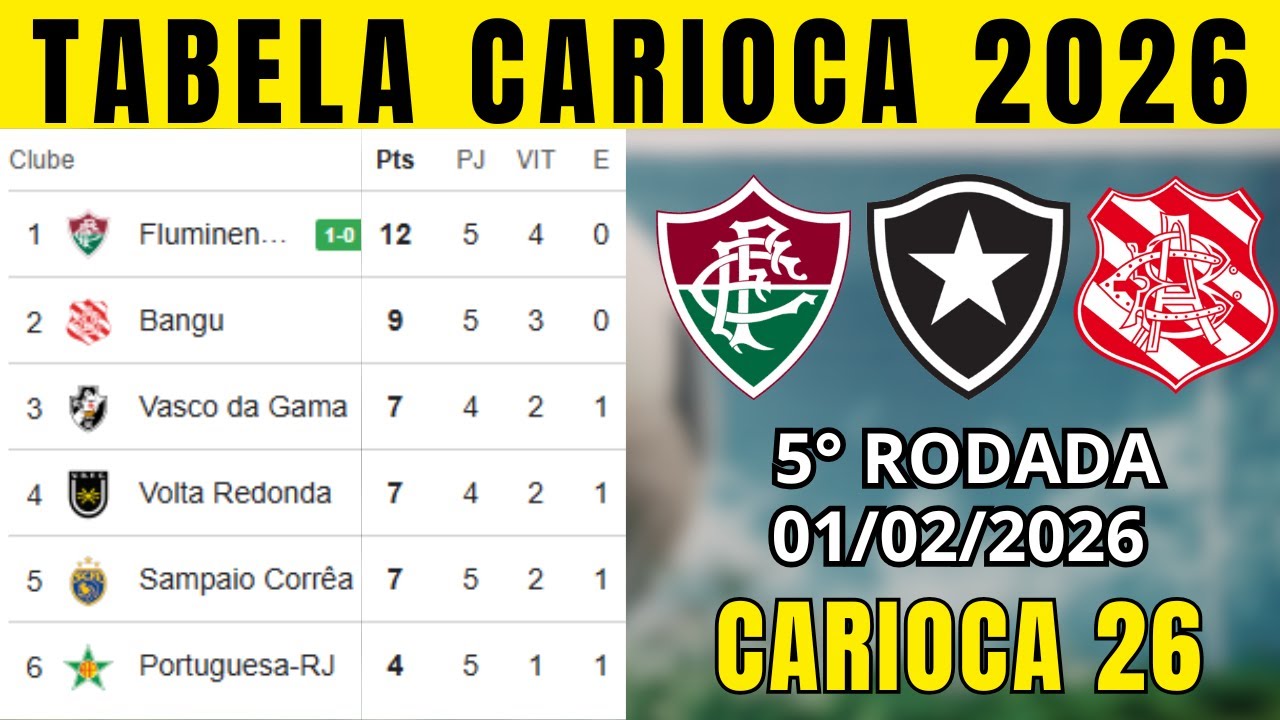 TABELA CLASSIFICAÇÃO DO CARIOCA TABELA DO CAMPEONATO CARIOCA HOJE 2026 | CARIOCA 2026 | 5° RODADA