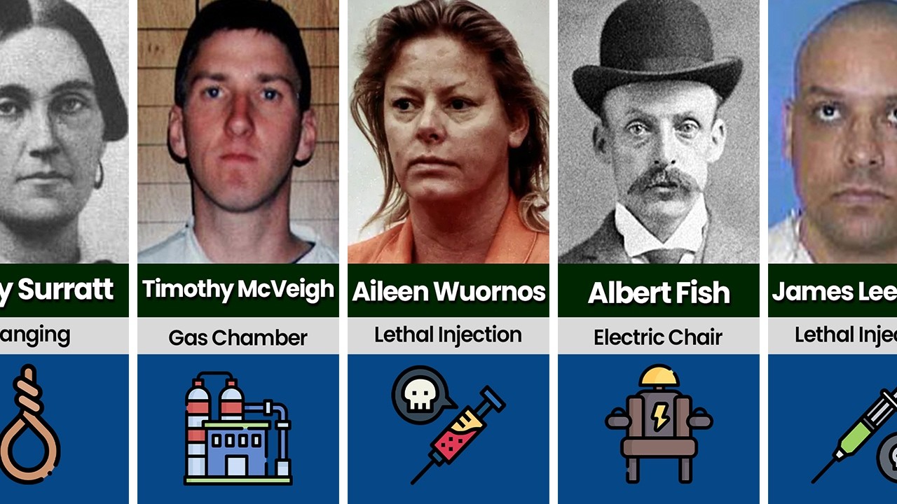 Notorious American Criminals Who Were Executed (And How)