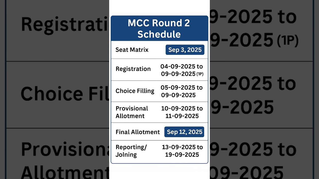 MCC NEET Round 2 Counselling Schedule 2025: Dates, Registration, Choice Filling, Allotment