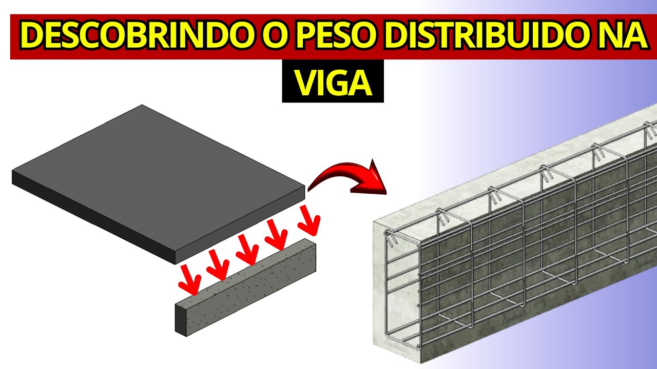 APRENDA A CALCULAR A CARGA DA VIGA I Passo a Passo do carregamento da laje na viga com EXEMPLO