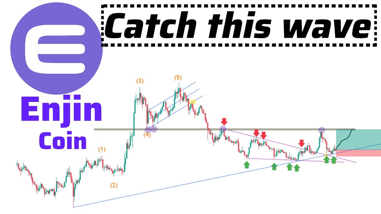 Enjin Coin Price Prediction & Technical Analysis in weekly time
