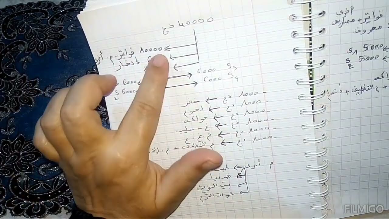 تقسيم ميزانية شهرية قدرها 40000دج 4ملاين تحت طلبكم