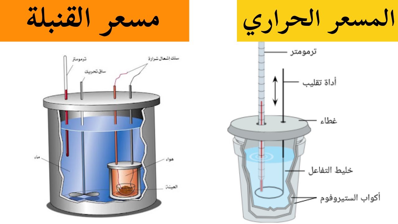 المسعر الحراري و مسعر القنبلة |شرح الكيمياء الحرارية