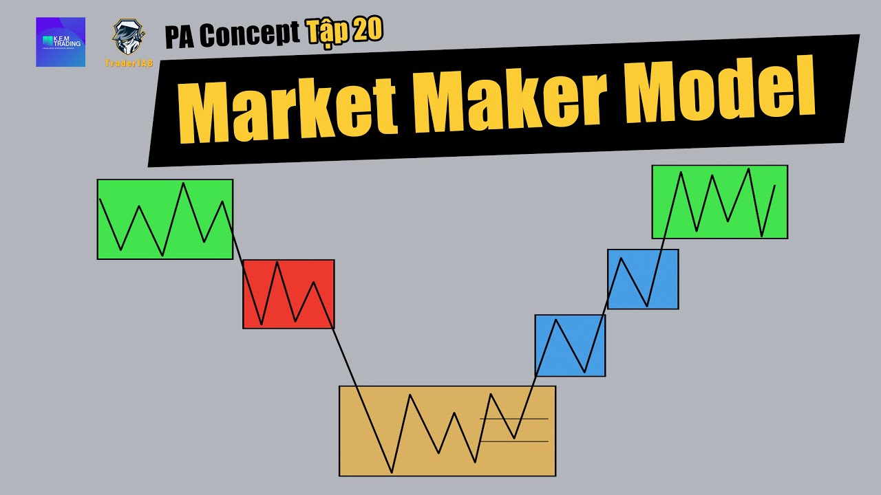 ICT Concept / PA Concept Tập 20: Market Maker Model (MMXM)