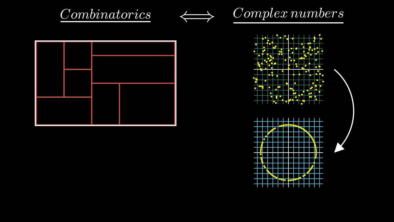 A surprising application of complex numbers in combinatorics #SoME2