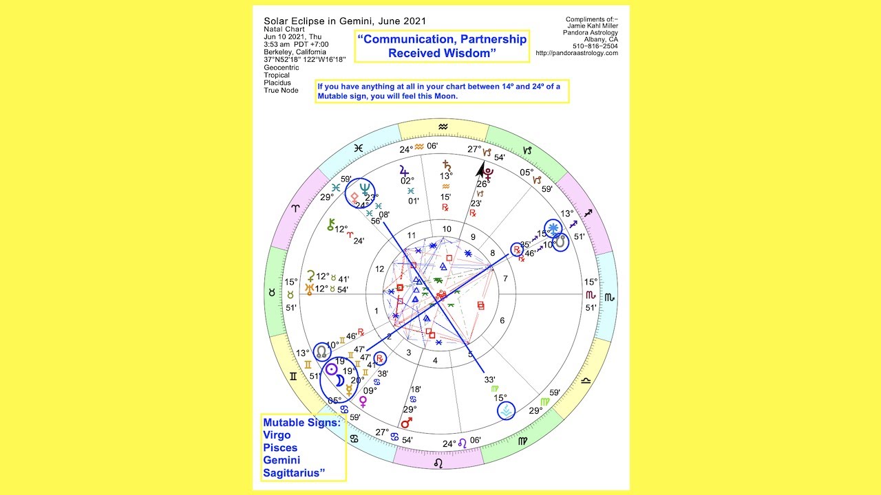 Solar Eclipse in Gemini, June 2021 | Communication, Partnership, Received Wisdom | Pandora Astrology