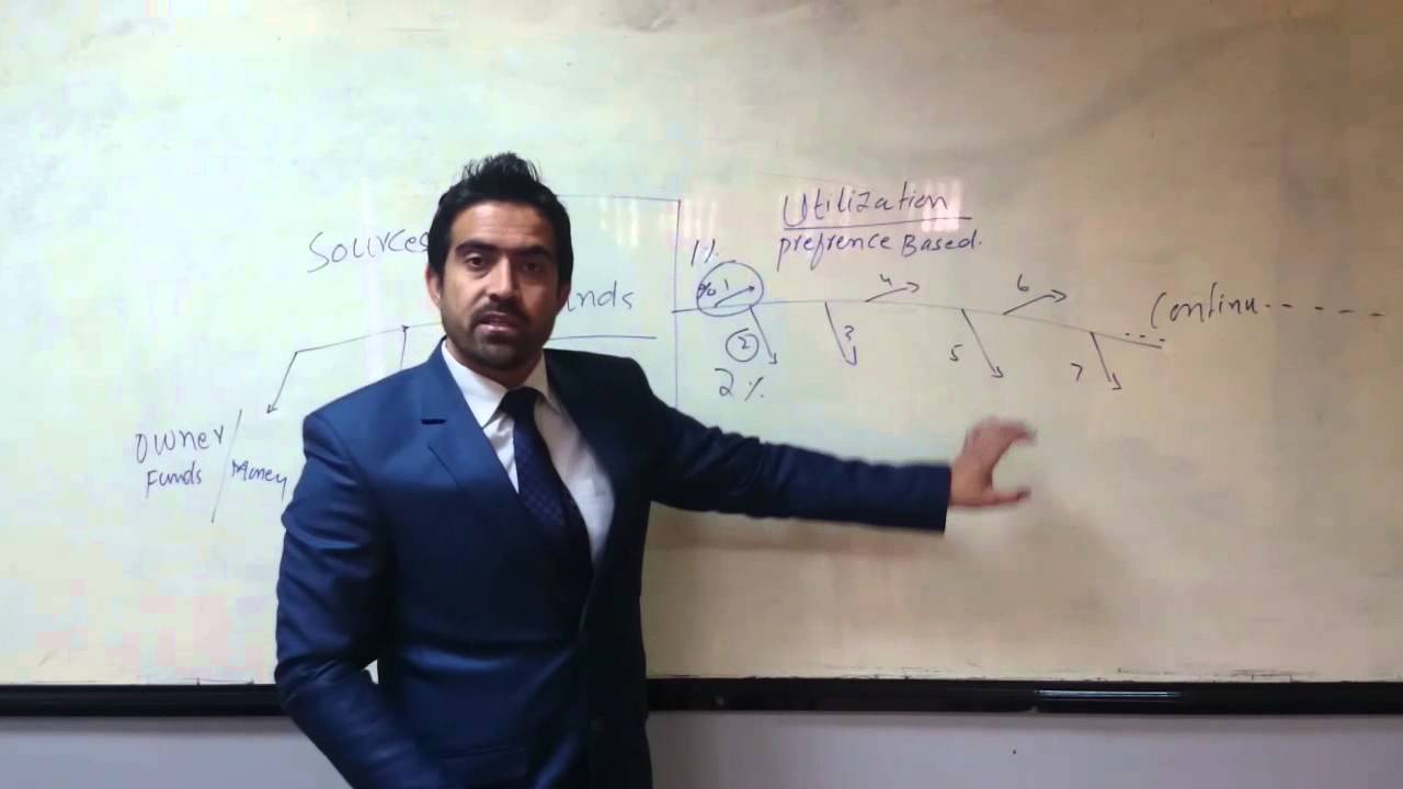 intro fin mgmt