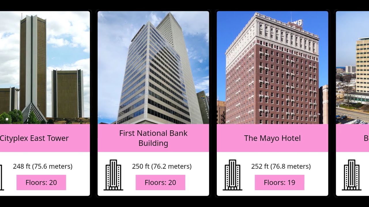 Top 30 Tallest Buildings in Tulsa (2024 Updated) &ndash; Hidden Gems of the Skyline! 🌟