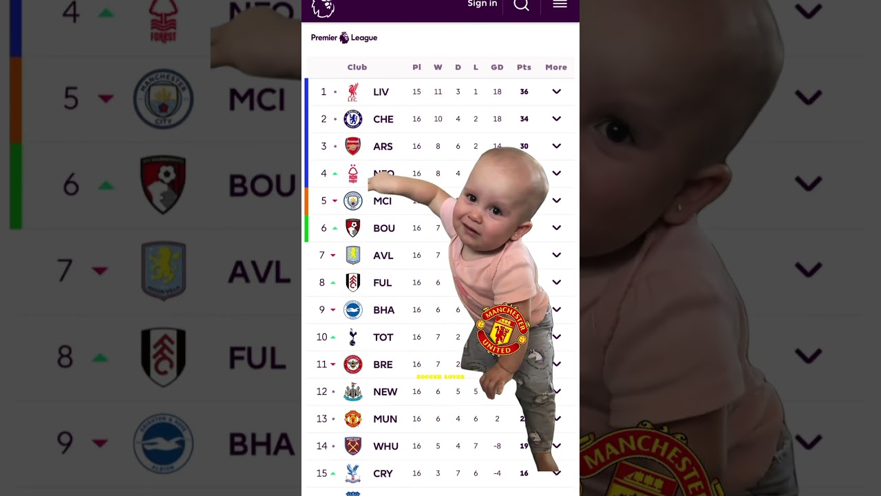 Man United Crying For Premierleague 🤔#footballlaughs #youtubefootball #soccerlover #liverpoolfans