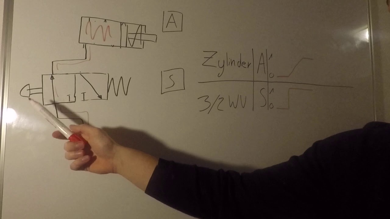 Funktionsdiagramm/ Weg-Schritt-Diagramm - schnell & einfach erklärt