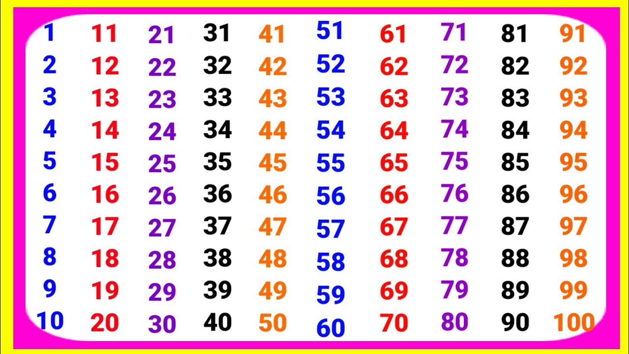 1 to 100 counting | 123 Counting number | Ginti in hindi or English 