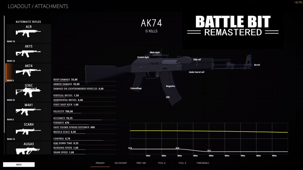 BattleBit Remastered All Assault Weapons & Gadgets