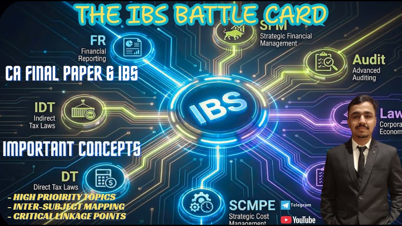 Master CA Final IBS | Material Review | Smart Index Strategy | Group-wise Strategy | ICAI | Paper-6|