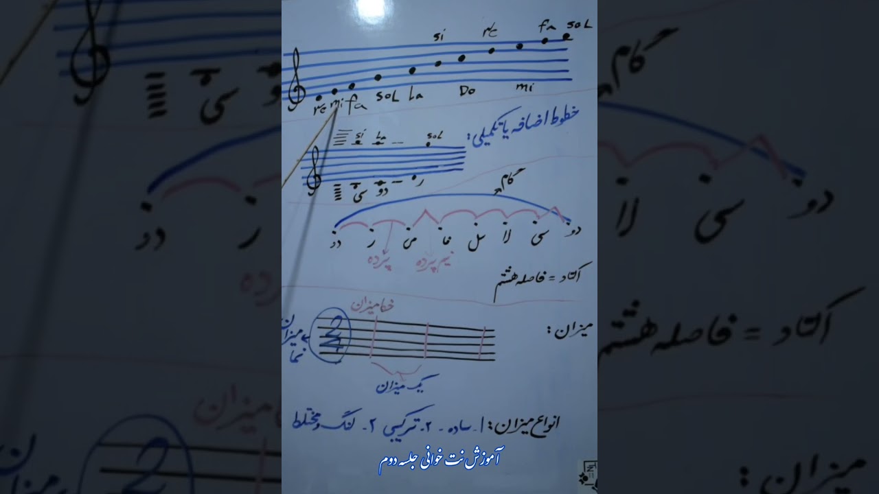 آموزش تنبور با کتاب صد درس استاد مرادی. قسمت دوم نت خوانی.