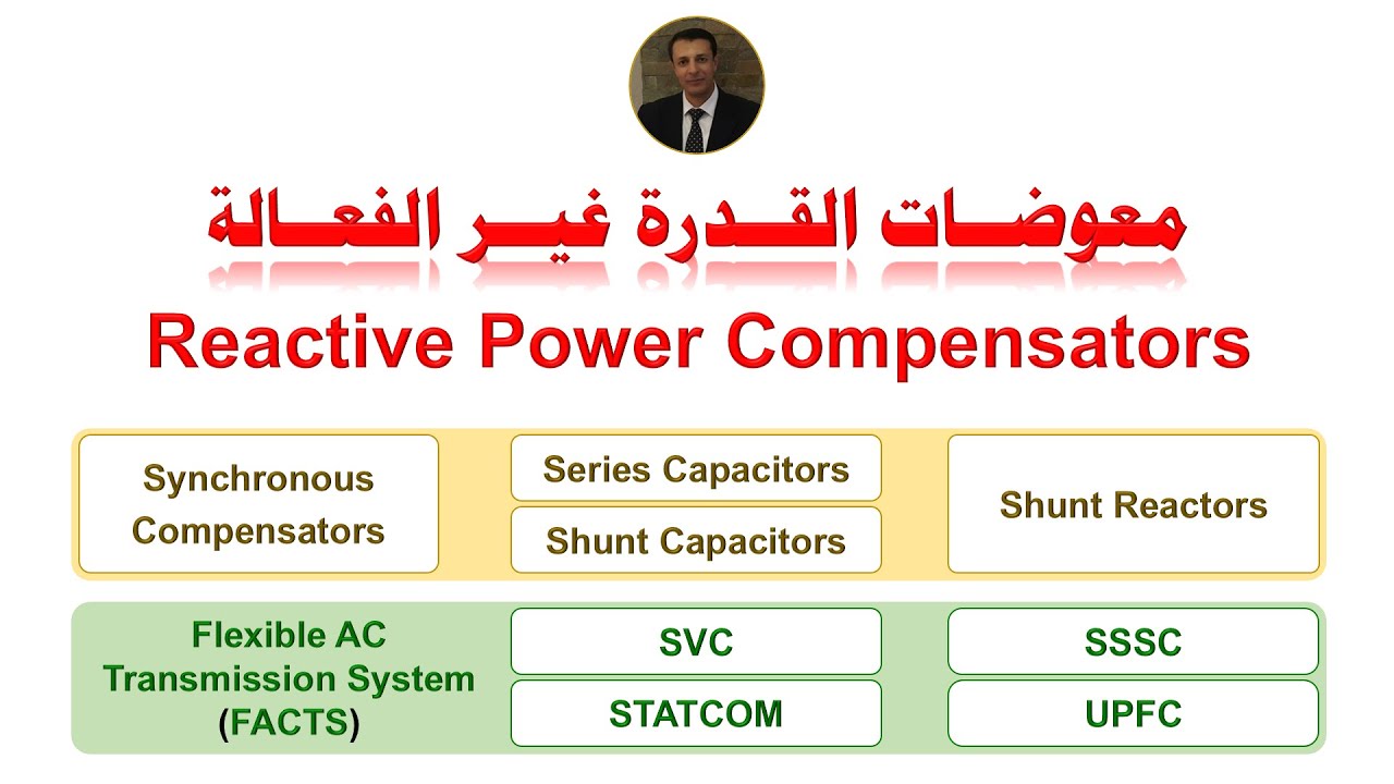Reactive Power Compensators (Capacitors, FACTS, SVC, STATCOM, SSSC, UPFC) معوضات القدرة غير الفعالة