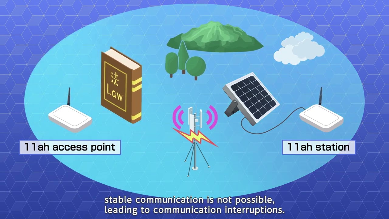 The World's First Control Engine for IEEE802.11ah