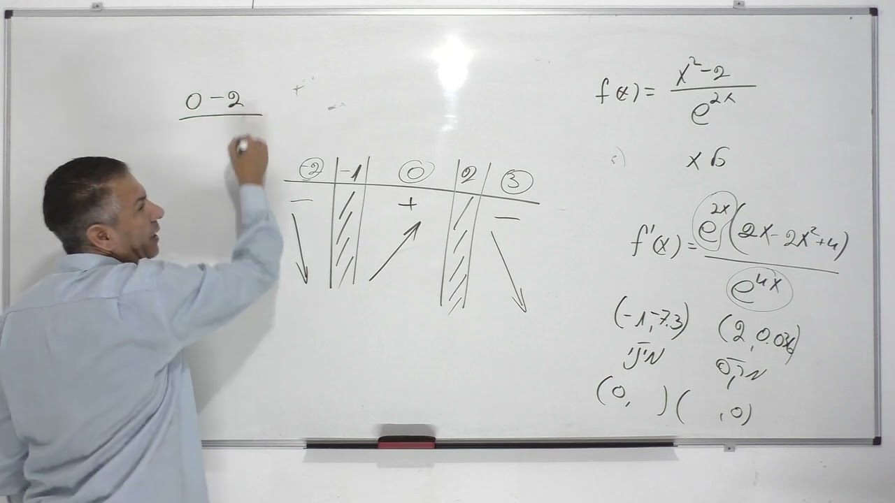 פתרון בגרות 482 קיץ 2014 מועד א שאלה 3-חקירת פונקציה מעריכית.