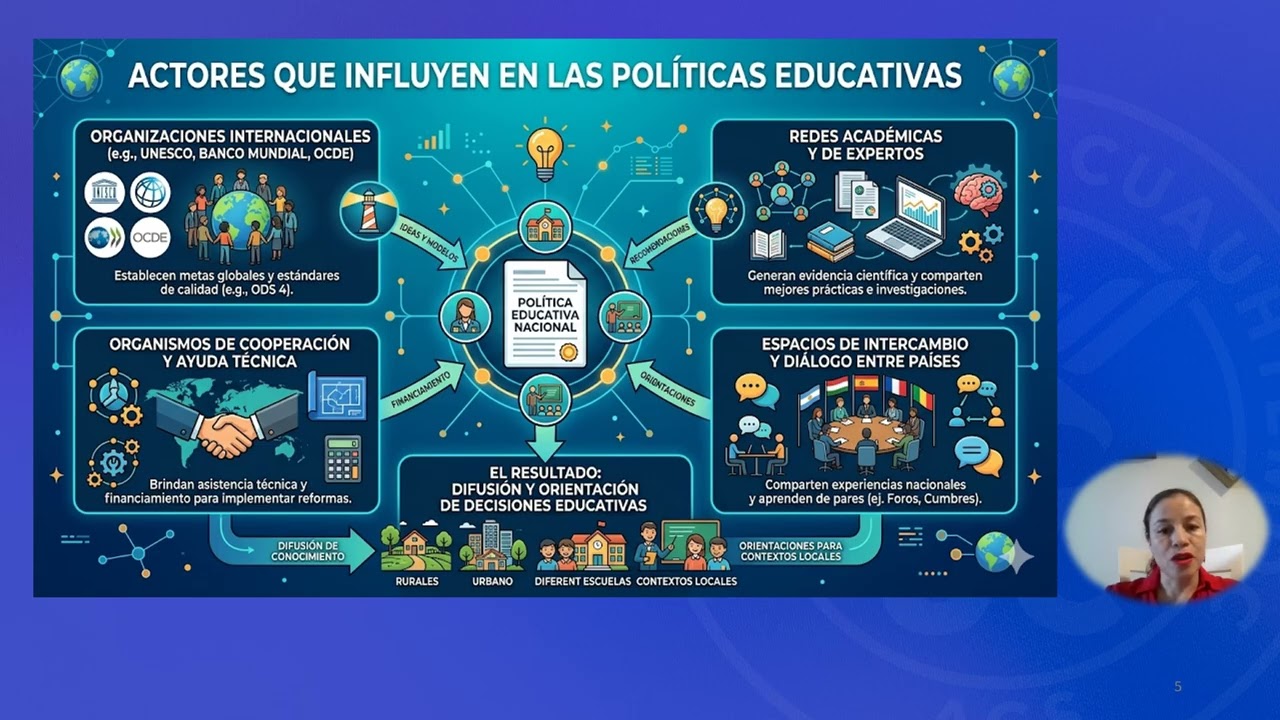 Política educativa en la era globalizada