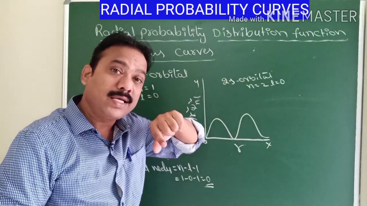 ATOMIC STRUCTURE#15 || RADIAL PROBABILITY DISTRIBUTION CURVES || (English and TELUGU)