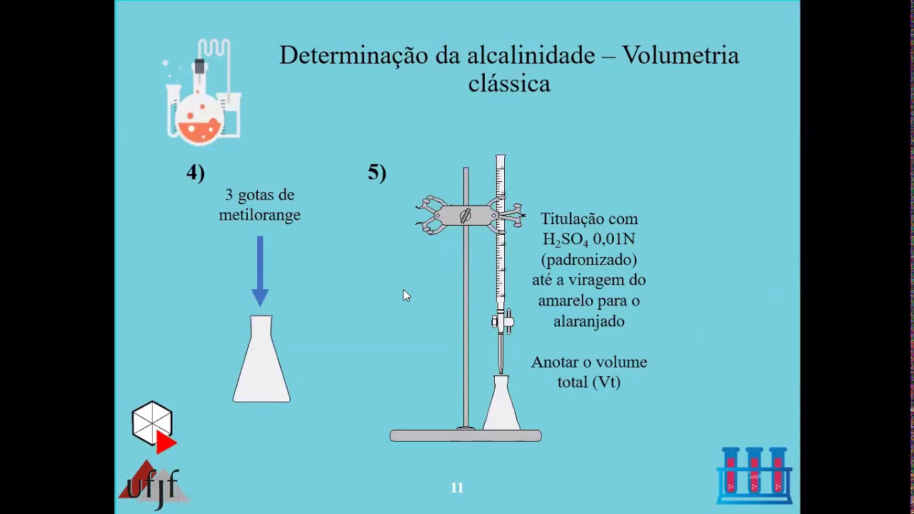 Determinação da Alcalinidade de água - Jhonatan Bispo