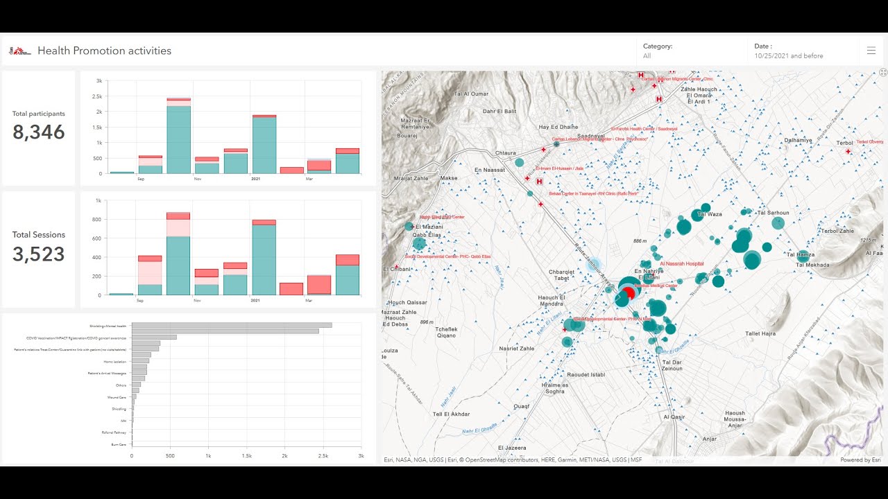 Health Promotion Activity Monitoring in the Beqaa Valley, Lebanon