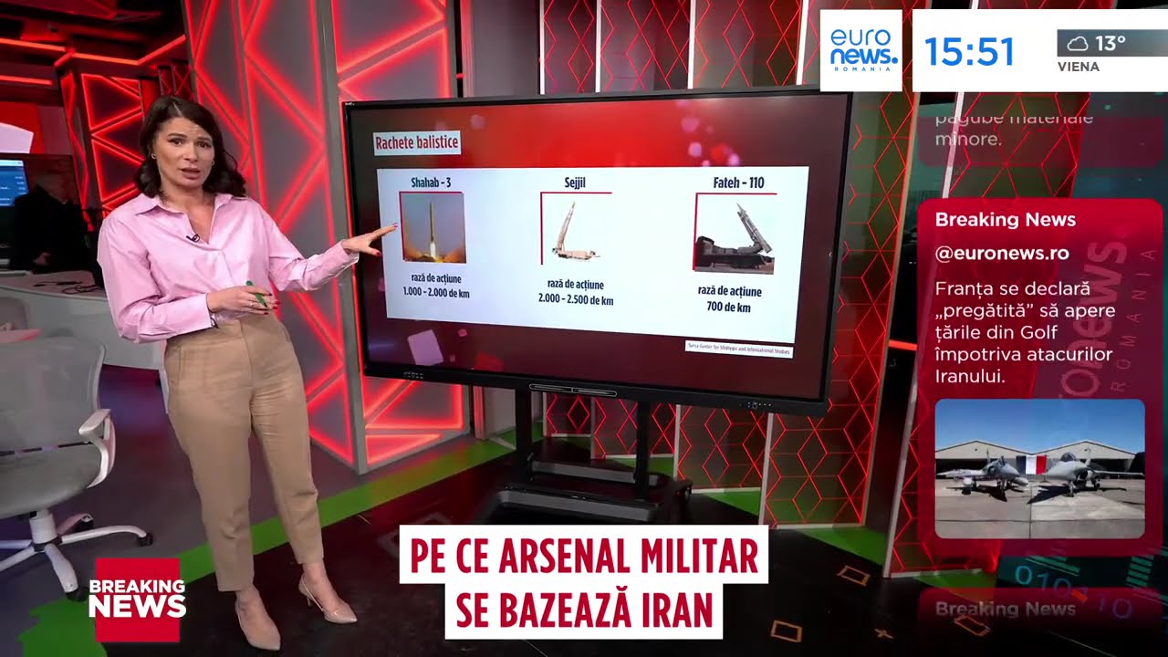 Pe ce arsenal militar se bazează Iranul