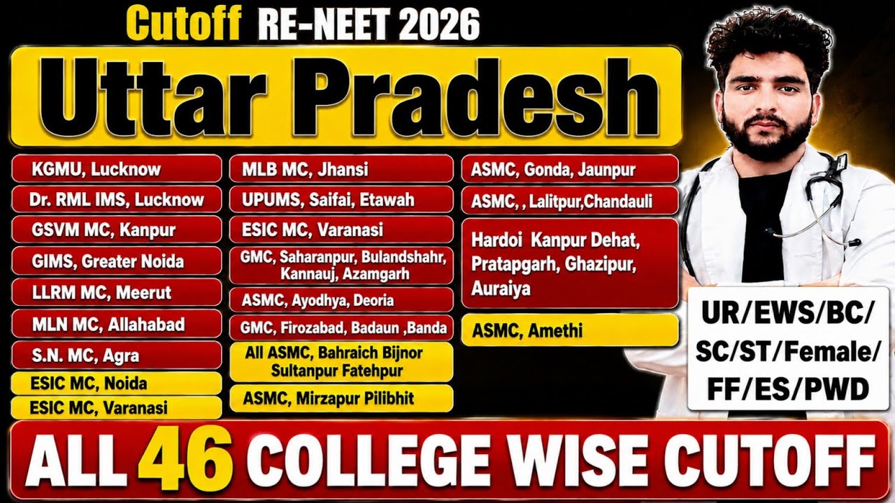 Uttar Pradesh NEET 2026 Cutoff: College-wise & Category-wise | UP NEET 2026 Counseling | Fee & Se...