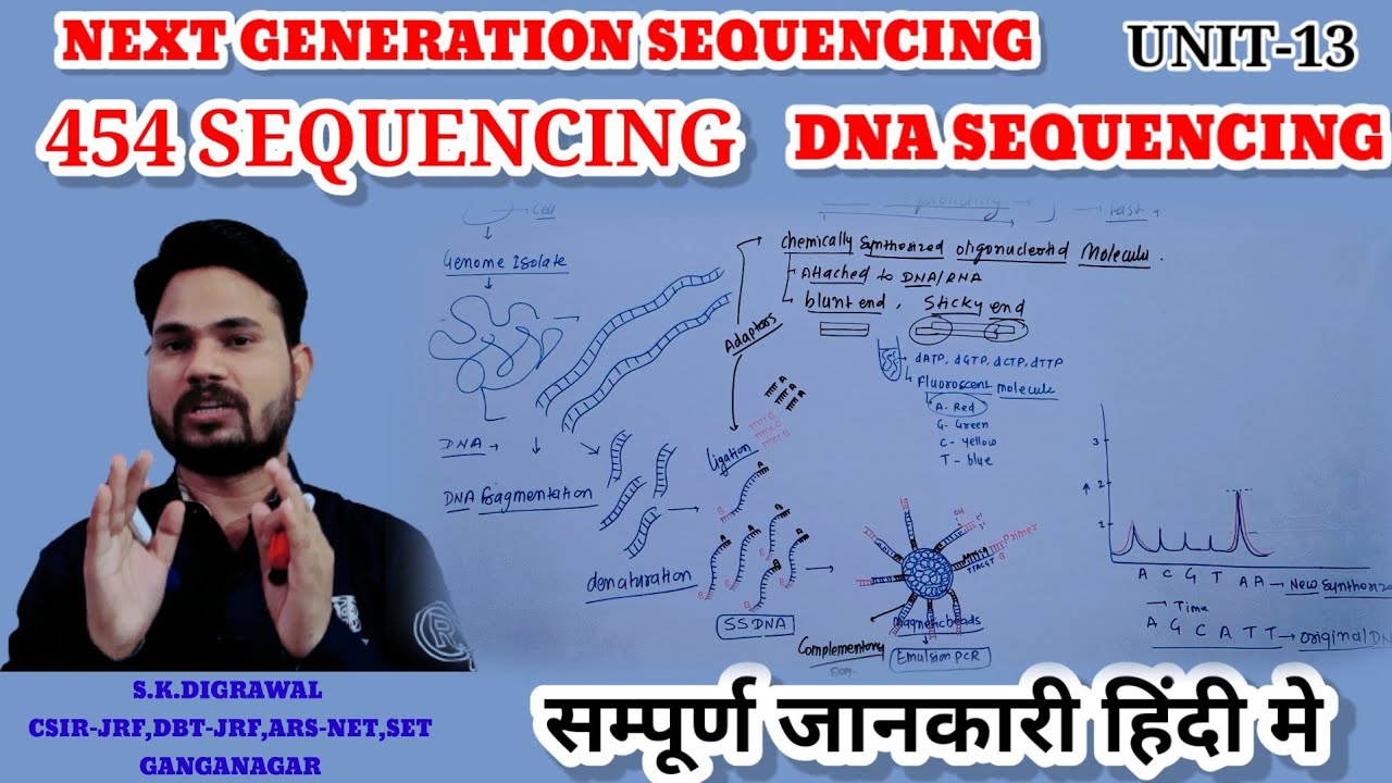 454 SEQUENCING // NEXT GENERATION SEQUENCING // PYRO- SEQUENCING //  DNA SEQUENCING