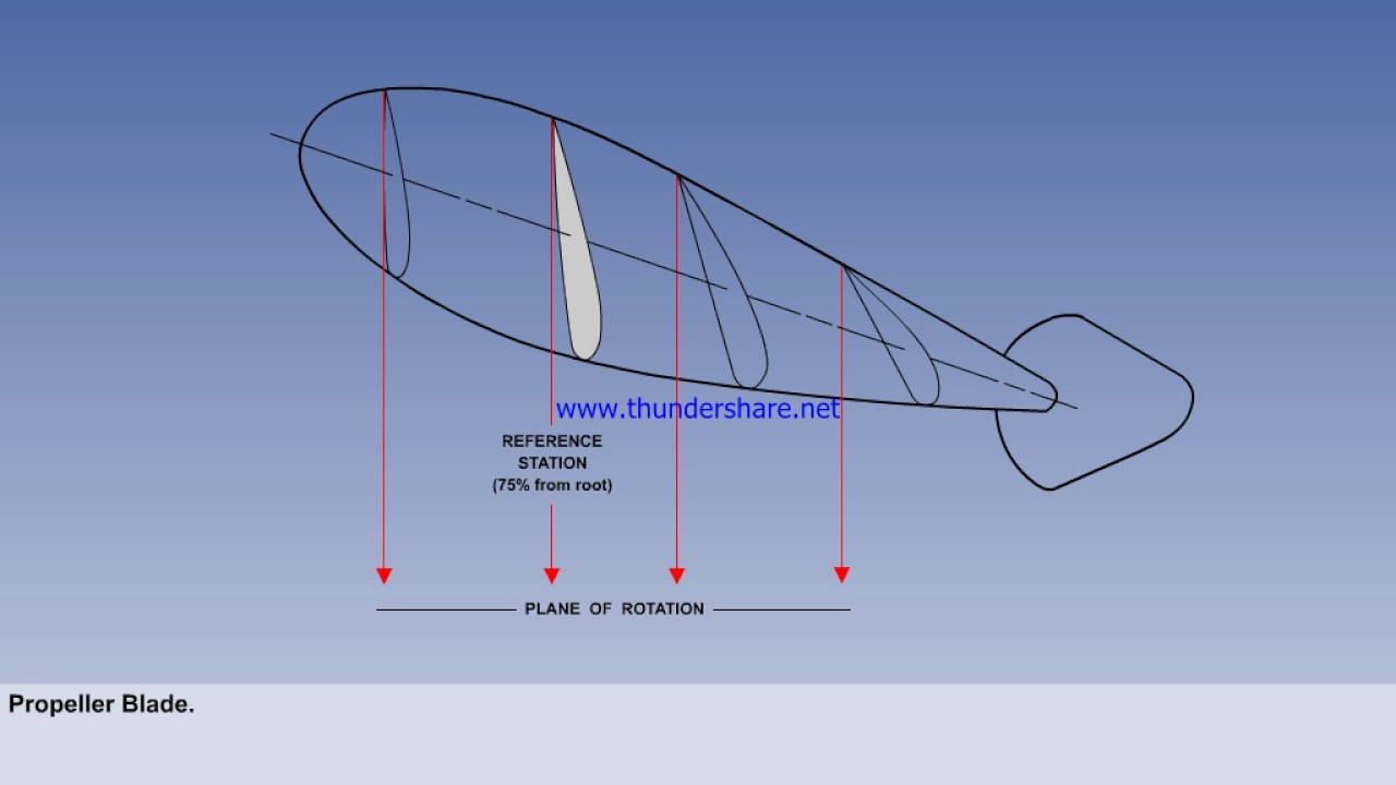CPL ATPL CBT | TECHNIAL GENERAL |  PRINCIPLE OF FLIGHT | INTRODUCTION OF PROPELLER