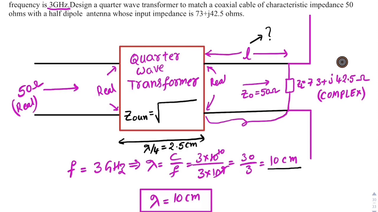 VideoLecture11 Problem on Quarter Wave Transformer