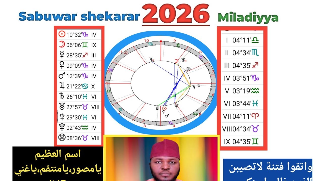 Sabuwar Shekarar 2026 Miladiyya Abubuwan data Kunsa.