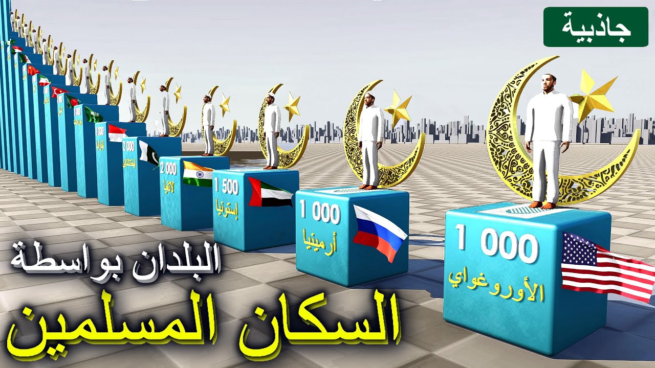 السكان المسلمين حسب البلد