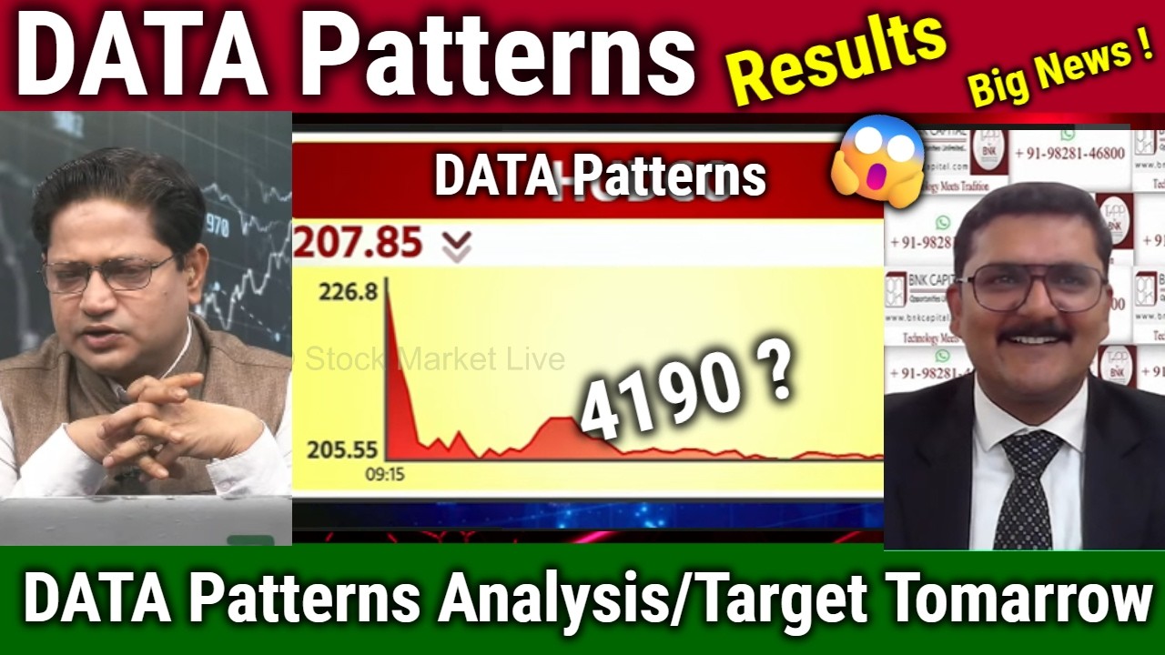 DATA Patterns share news,results,data patterns share analysis,data patterns share target 2030