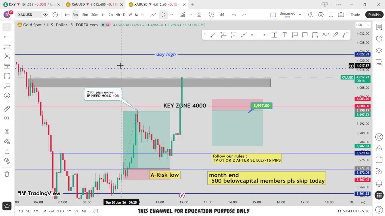 🔴 XAU/USD Live trading 635 / 30.06.2026 #xauusd #tfomc #fed  #updownfx #nfp #forex #gold #cpi