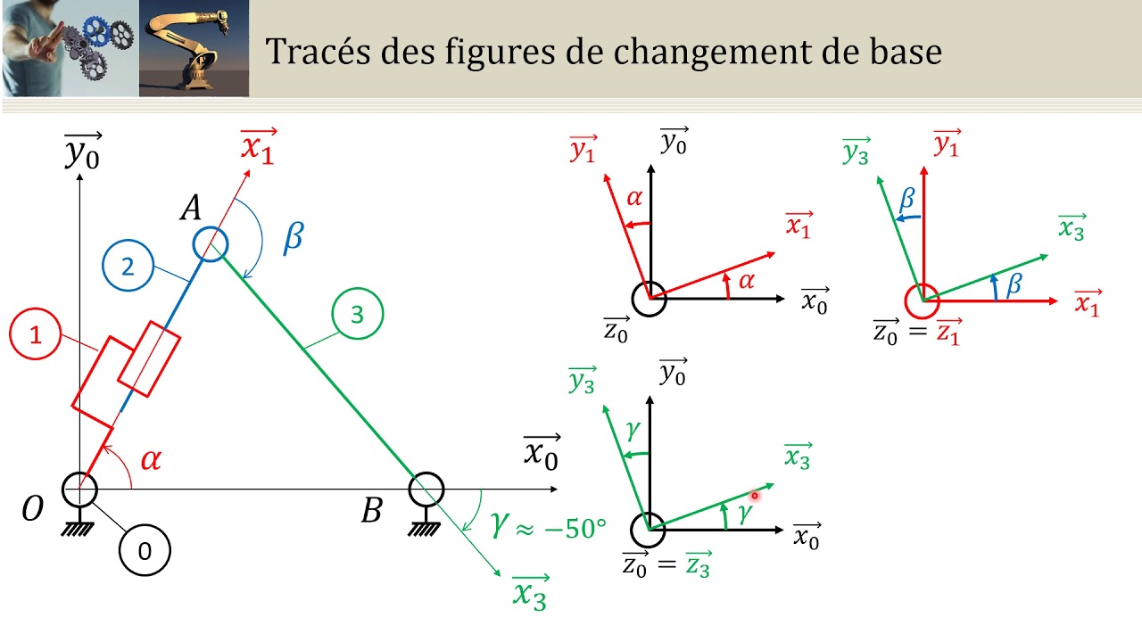 CI0 Utilisation des figures de changement base (PCSI/MPSI/PTSI)