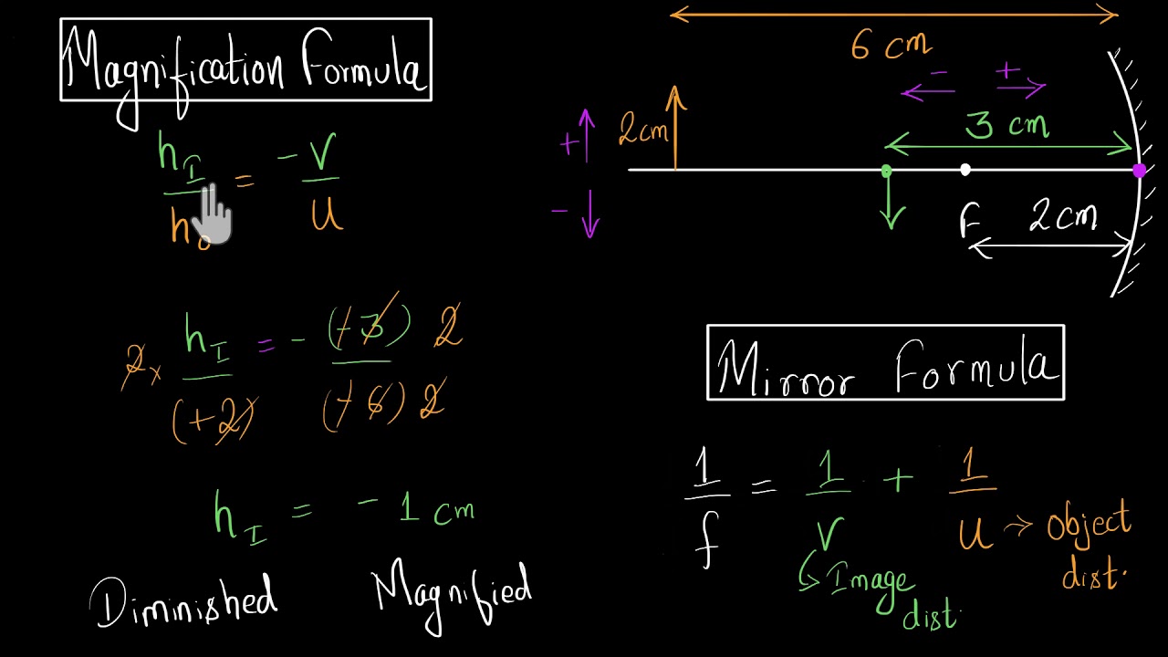 Magnification formula for mirrors (Hindi) | Light | Physics | Khan Academy