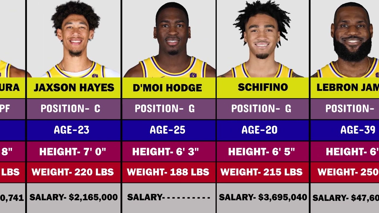 2024 Los Angeles Lakers Team Roster | For the 2024 NBA playoffs |