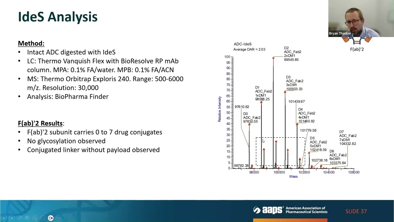 Bioanalytical Strategies for CMC Characterization of Antibody-Drug Conjugates