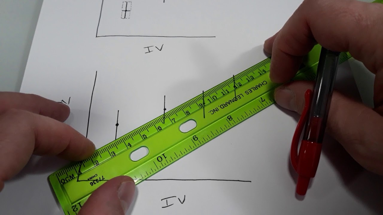 Uncertainties in Graphs