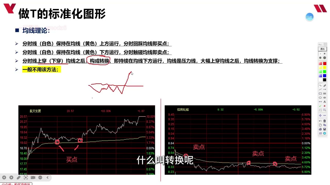 20251209第十三课：做T与日内买卖点